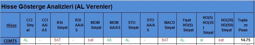 AL Sinyali veren hisseler 21.02.2018