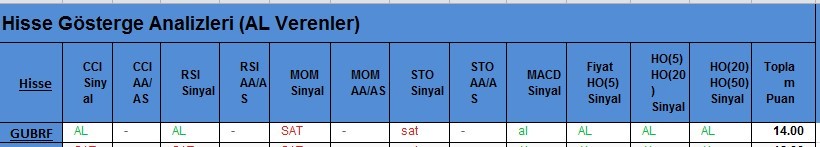 AL Sinyali veren hisseler 21.02.2018