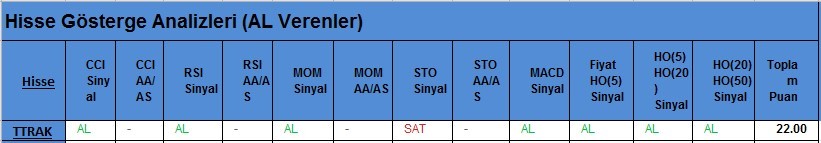 AL Sinyali veren hisseler 21.02.2018