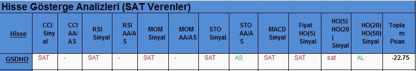 SAT sinyali veren hisseler 21.02.2018