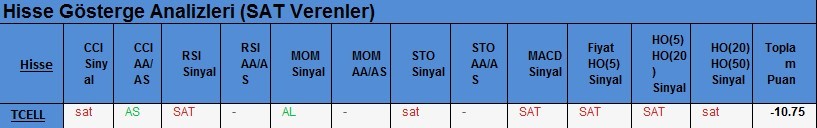 SAT sinyali veren hisseler 21.02.2018