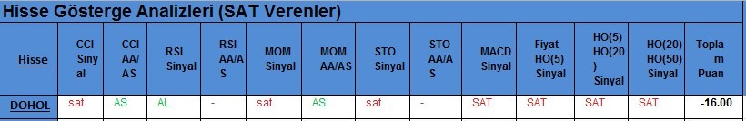 SAT sinyali veren hisseler 21.02.2018