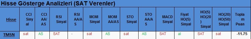 SAT sinyali veren hisseler 21.02.2018