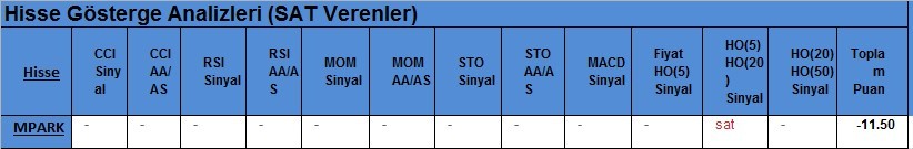 SAT sinyali veren hisseler 21.02.2018