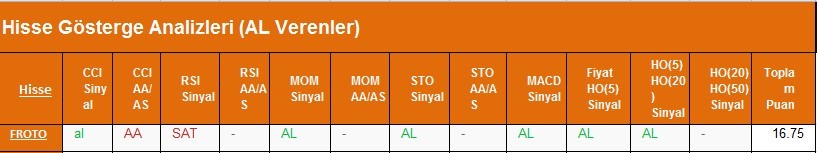 AL sinyali veren hisseler 22.02.2018