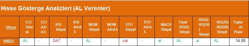 AL sinyali veren hisseler 22.02.2018