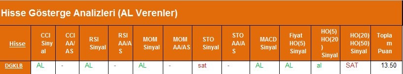 AL sinyali veren hisseler 22.02.2018