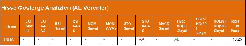 AL sinyali veren hisseler 22.02.2018