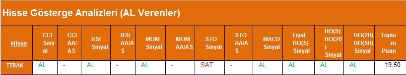 AL sinyali veren hisseler 22.02.2018