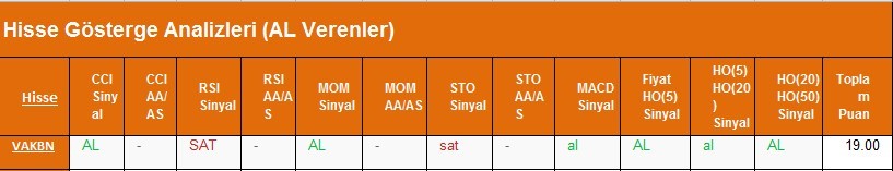 AL sinyali veren hisseler 22.02.2018