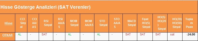 SAT sinyali veren hisseler 22.02.2018