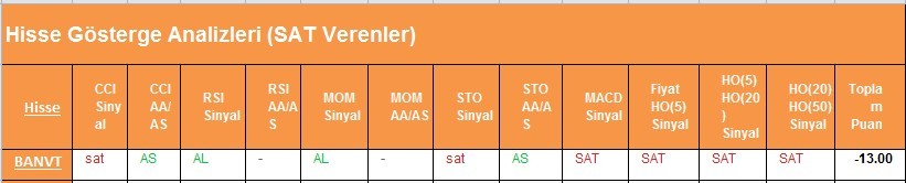 SAT sinyali veren hisseler 22.02.2018