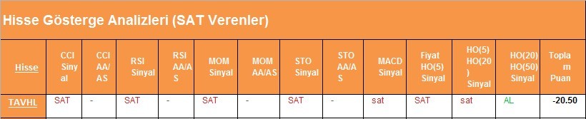 SAT sinyali veren hisseler 22.02.2018