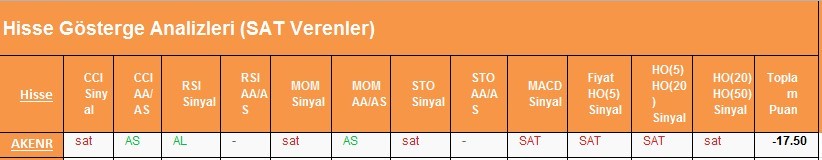 SAT sinyali veren hisseler 22.02.2018