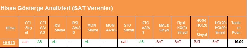 SAT sinyali veren hisseler 22.02.2018