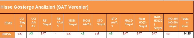 SAT sinyali veren hisseler 22.02.2018