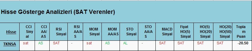 SAT Sinyali veren hisseler 23.02.2018