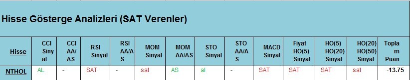 SAT Sinyali veren hisseler 23.02.2018