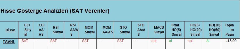 SAT Sinyali veren hisseler 23.02.2018