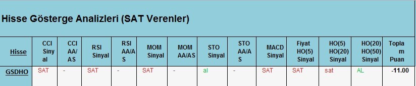 SAT Sinyali veren hisseler 23.02.2018