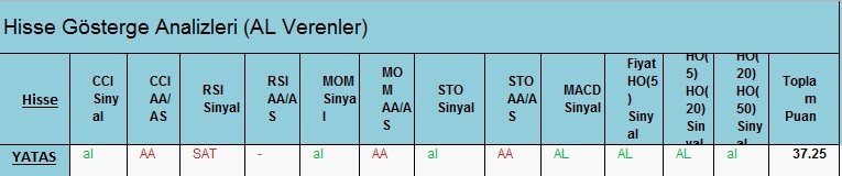  AL Sinyali veren hisseler 23.02.2018