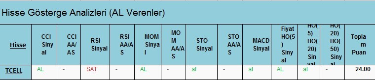  AL Sinyali veren hisseler 23.02.2018