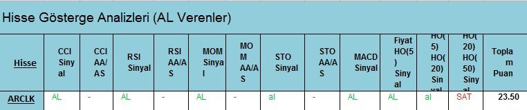  AL Sinyali veren hisseler 23.02.2018