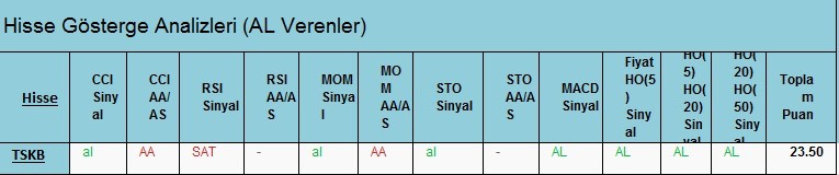  AL Sinyali veren hisseler 23.02.2018