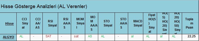  AL Sinyali veren hisseler 23.02.2018