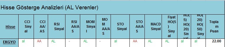  AL Sinyali veren hisseler 23.02.2018