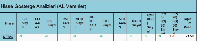  AL Sinyali veren hisseler 23.02.2018