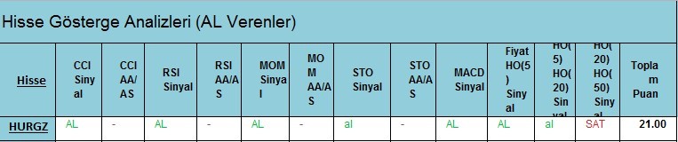  AL Sinyali veren hisseler 23.02.2018