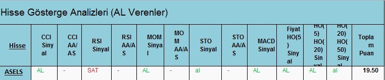  AL Sinyali veren hisseler 23.02.2018