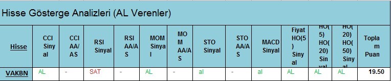  AL Sinyali veren hisseler 23.02.2018