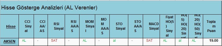  AL Sinyali veren hisseler 23.02.2018