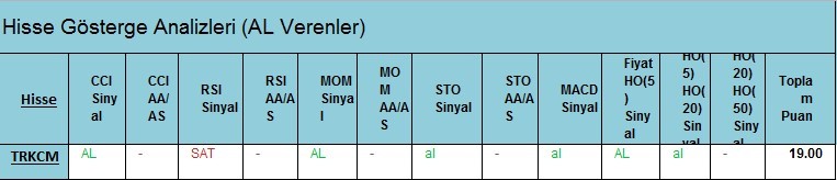  AL Sinyali veren hisseler 23.02.2018