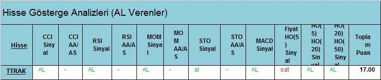  AL Sinyali veren hisseler 23.02.2018