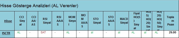  AL Sinyali veren hisseler 23.02.2018