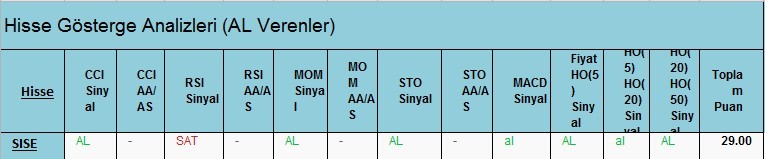  AL Sinyali veren hisseler 23.02.2018