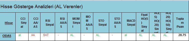  AL Sinyali veren hisseler 23.02.2018