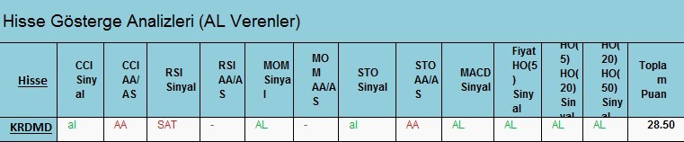  AL Sinyali veren hisseler 23.02.2018