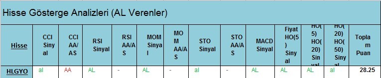  AL Sinyali veren hisseler 23.02.2018