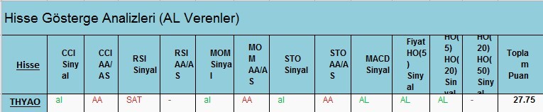  AL Sinyali veren hisseler 23.02.2018