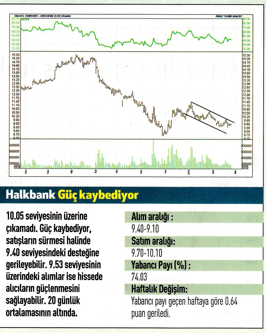 17 hisselik teknik analiz