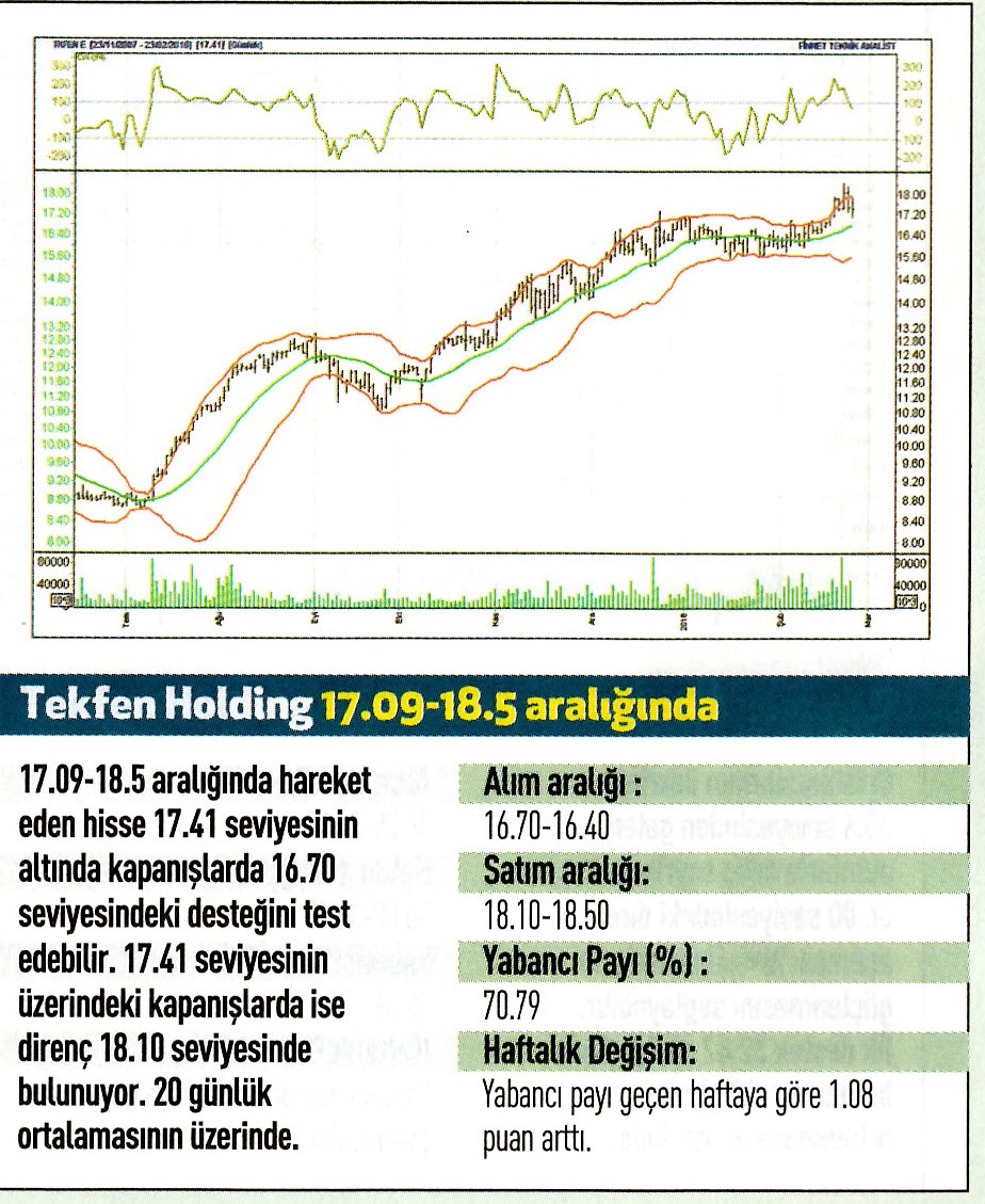 17 hisselik teknik analiz