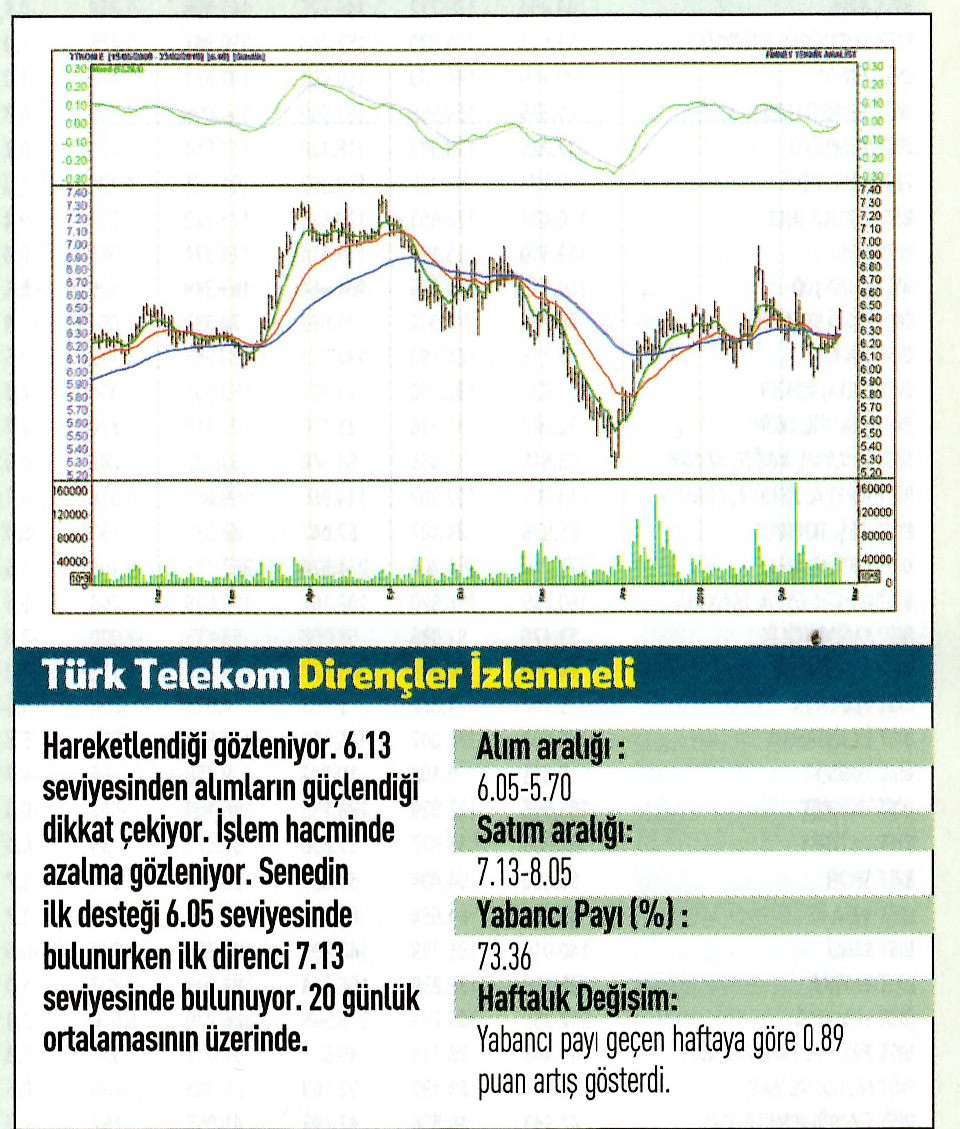 17 hisselik teknik analiz