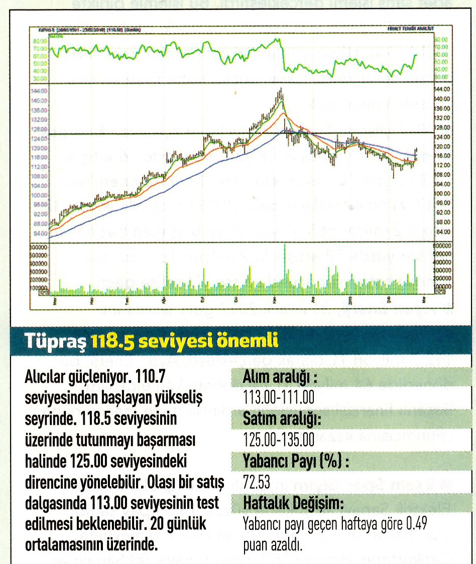 17 hisselik teknik analiz