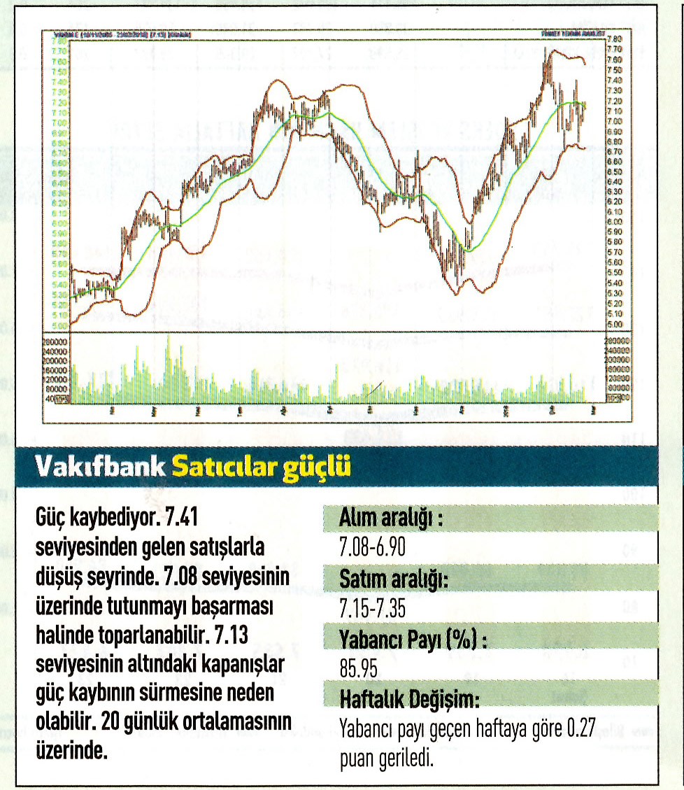 17 hisselik teknik analiz