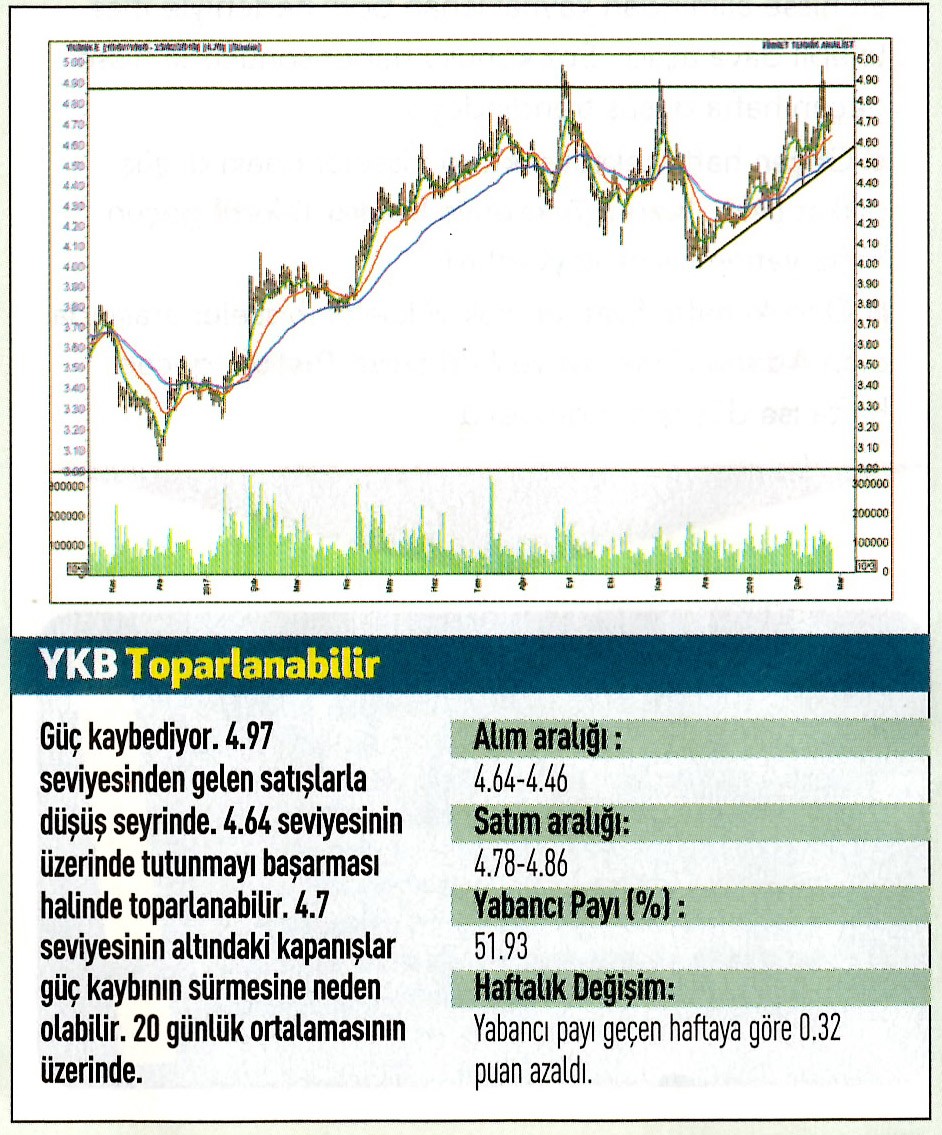 17 hisselik teknik analiz