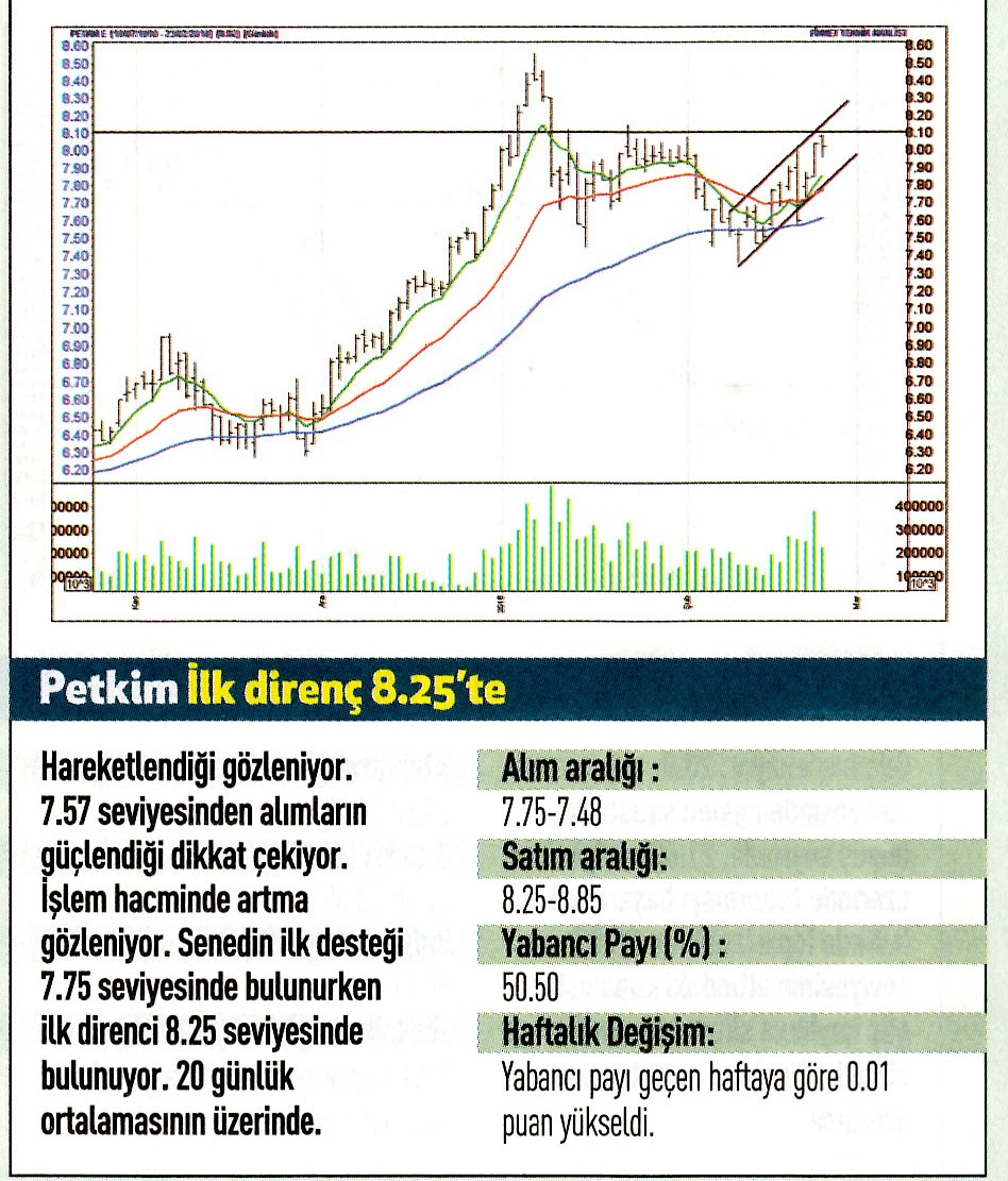 17 hisselik teknik analiz